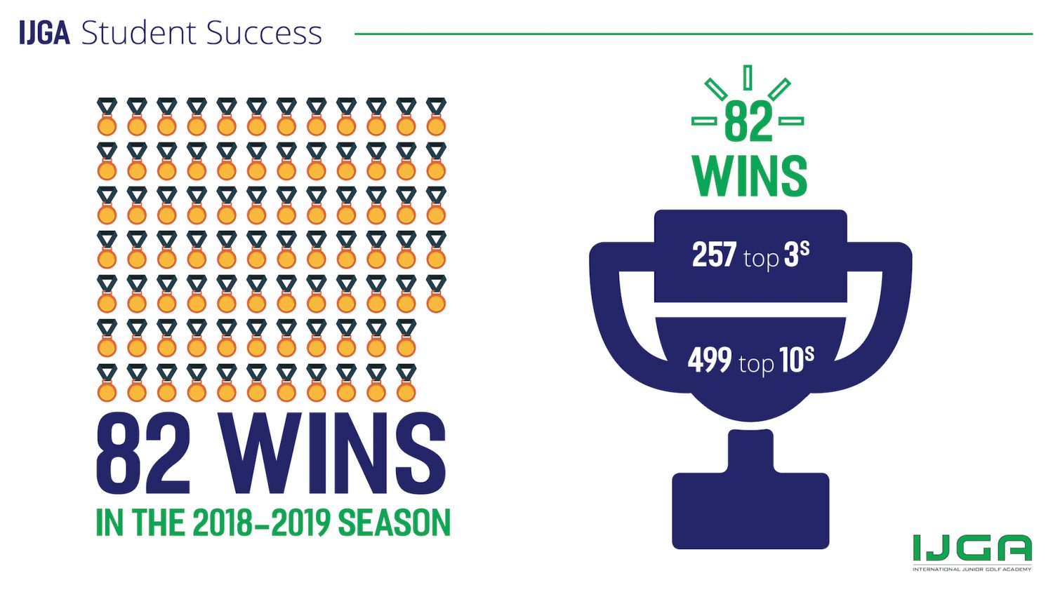 IJGA Student Success