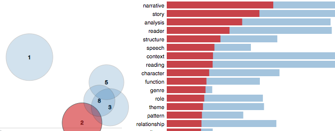 image of topic model visualization