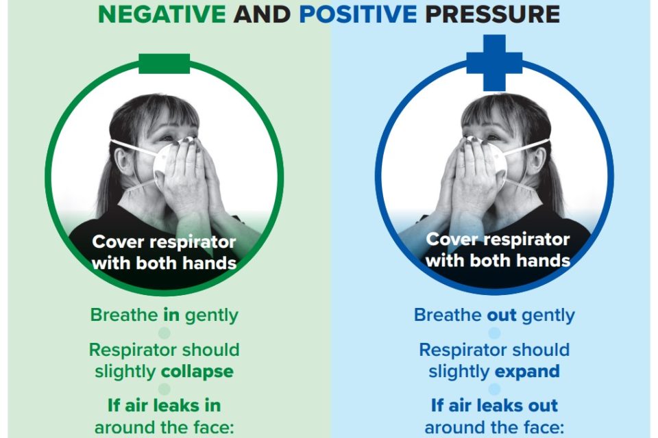Disposable Respirators Seal Checks Infographic SafetyNow ILT