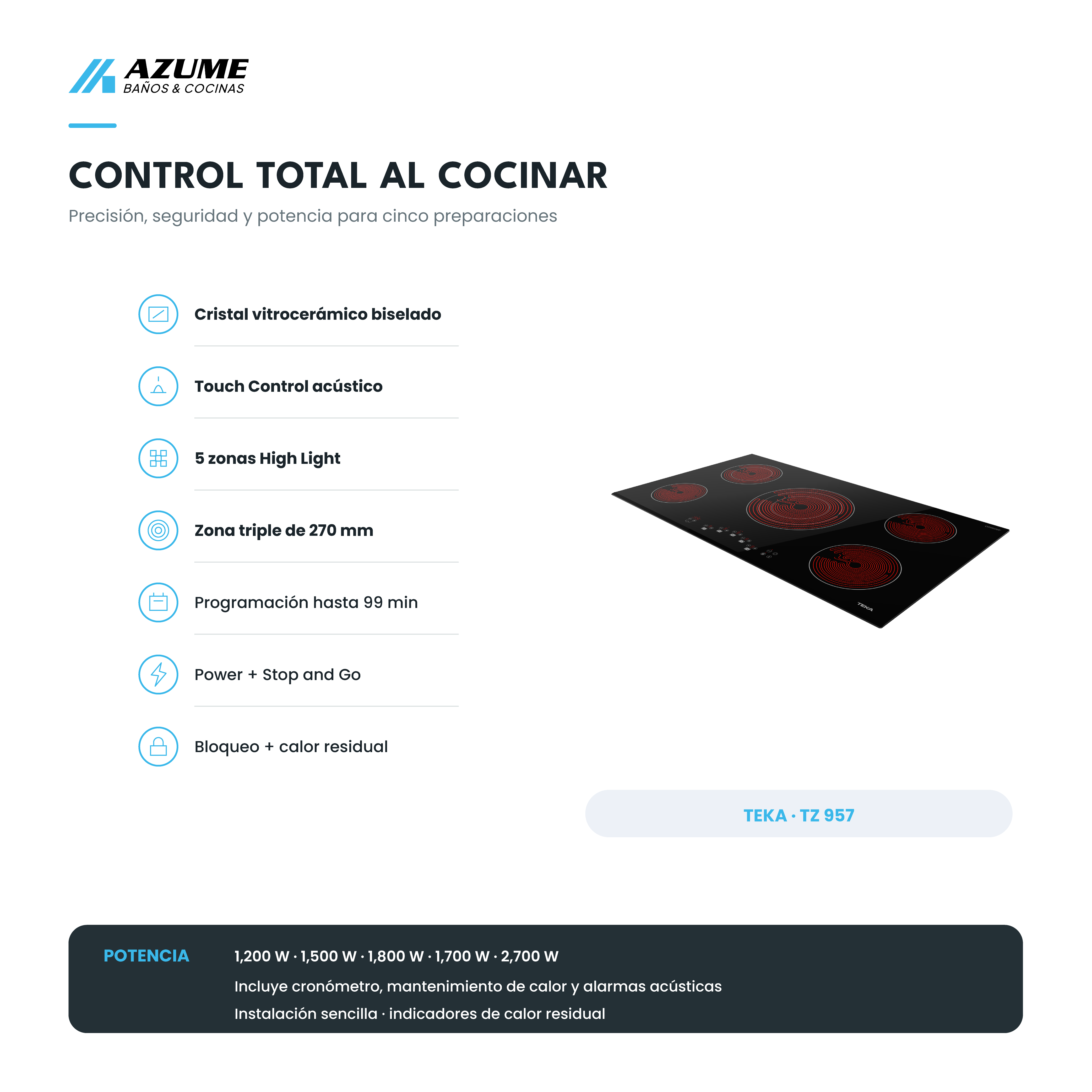 Parrilla Eléctrica Vitrocerámica Teka TZ 951 BK 90 cm 5 Zonas Touch Control – TK-112530006