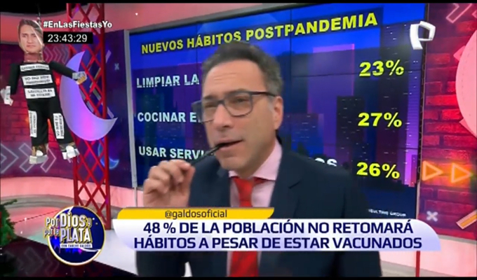 “Por Dios y por la plata”: conozca los nuevos hábitos postpandemia
