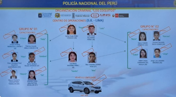 Banda implicada en fraude en exámenes de admisión habría recaudado más de 10 millones de soles