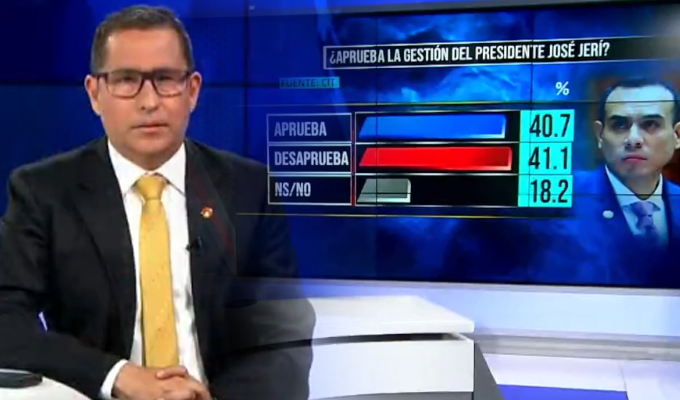 Encuesta de CIT: aprobación del presidente José Jerí cae al 40.7%