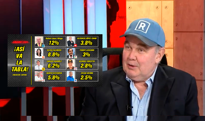 Rafael López Aliaga: “En mis encuestas salgo con 23% y Keiko con 7 u 8”