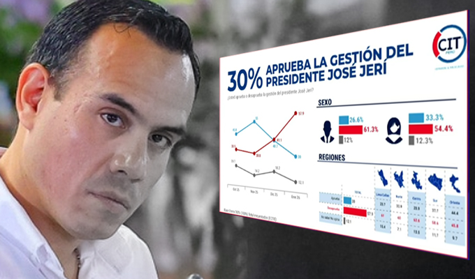 José Manuel Saavedra: “José Jerí perdió 25% de aprobación desde noviembre”