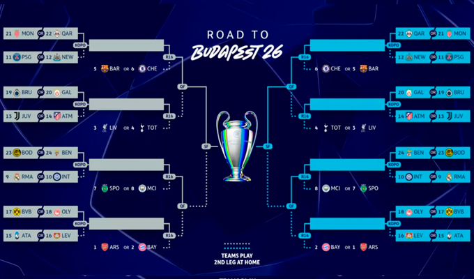Playoffs de la Champions: as&iacute; se armar&aacute;n las llaves rumbo a los octavos