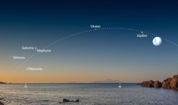 Alineación de planetas: seis mundos se verán juntos en un evento que no se repetirá hasta 2040