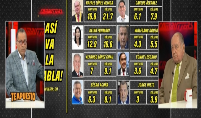 Debate presidencial: el impacto de los enfrentamientos en la intención de voto