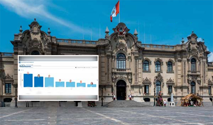 Resultados ONPE: sigue aquí en tiempo real el conteo oficial de votos en las Elecciones 2026