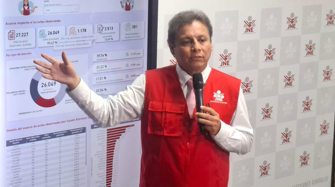 JNE reporta cerca de 65 mil actas observadas en Elecciones Generales 2026