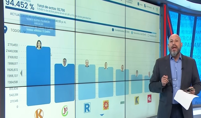 ONPE culmina conteo de actas: más de 5 mil votos observados definirán resultado final