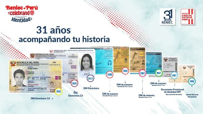 Reniec: 37 292 920 de peruanos están identificados, que representa el 99,2% de la población nacional.