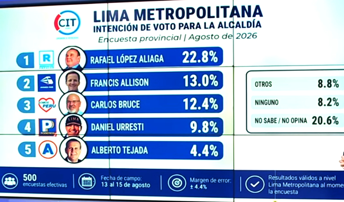 A mes y medio de las elecciones: se calienta la carrera por la Municipalidad de Lima