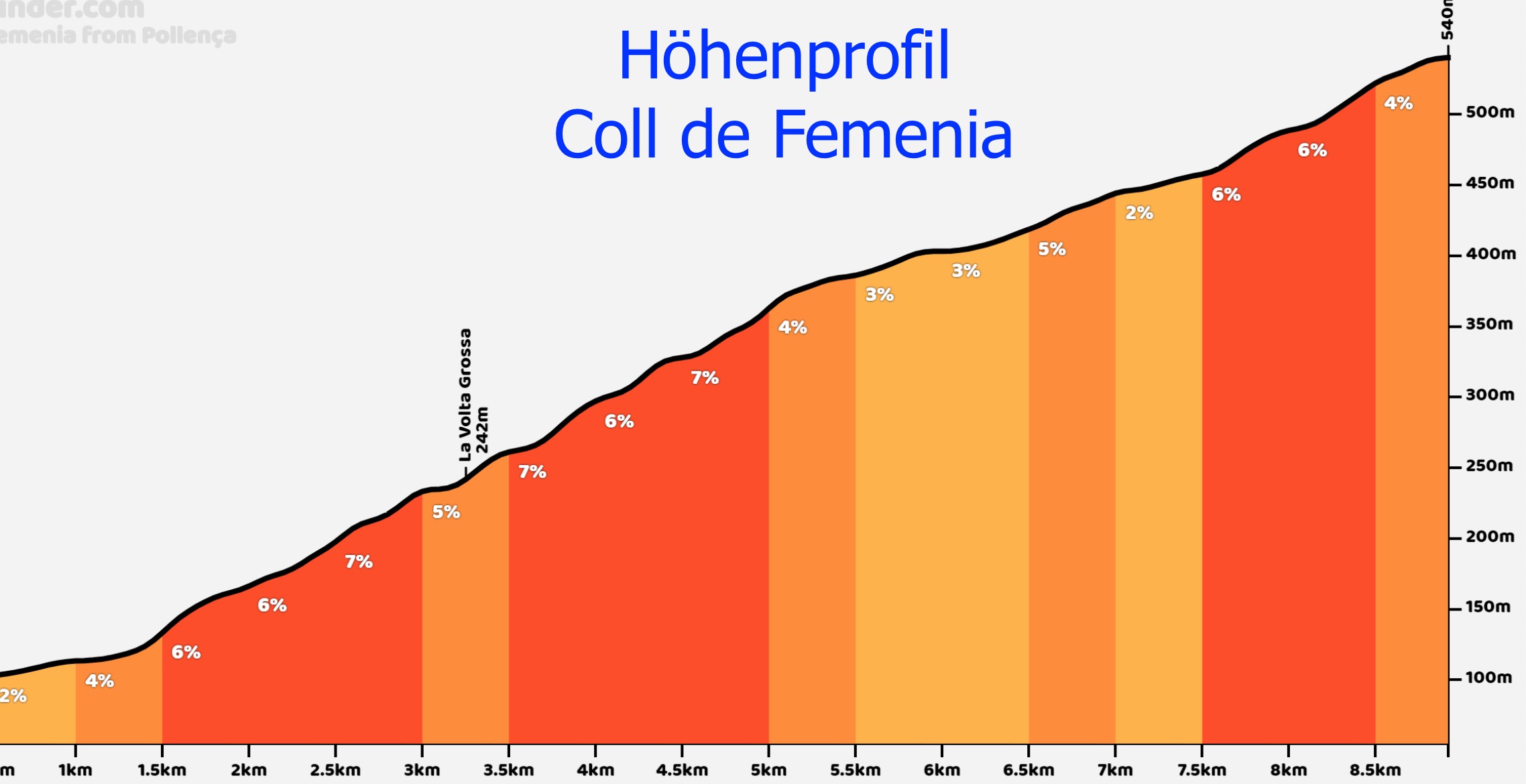 Pollenca-Coll de Femenia-Lluc-Caimari-Selva-Lloseta-Binisalem-Sa-Pobla: Foto 2 von 6 der Tour