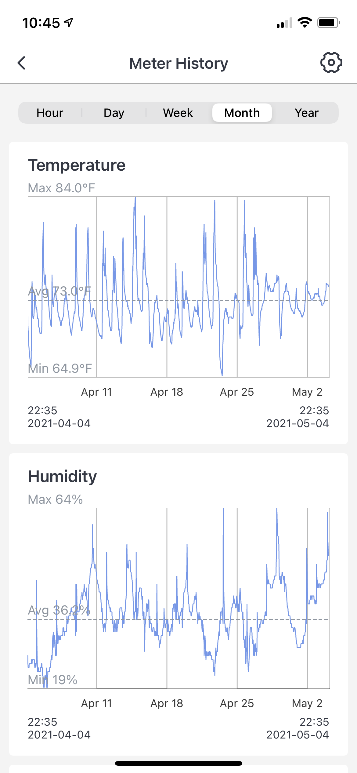 switchbot app humidifier temperature logs