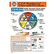 Carlisle Color-Coded Cross-Contamination Wall Chart