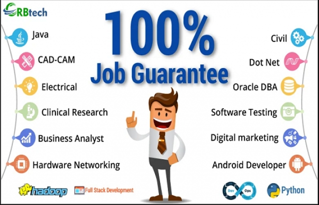 Clinical Research Training Reviews