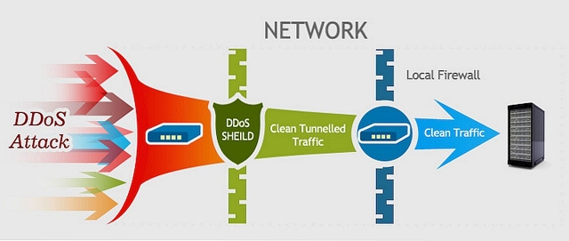 How does a data center firewall work?