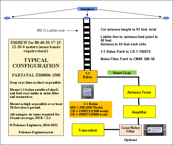 ZS6BKW/G5RV Bullet Antenna Products Palomar Engineers®