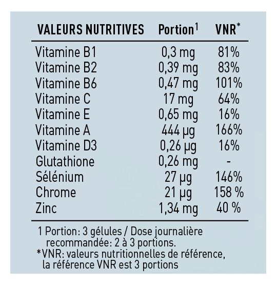 🌿 Viril Health – Abonnement Vitalité  –  2x90 gélules/mois