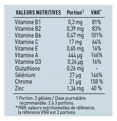 🌿 Viril Health – Abonnement Vitalité  –  2x90 gélules/mois
