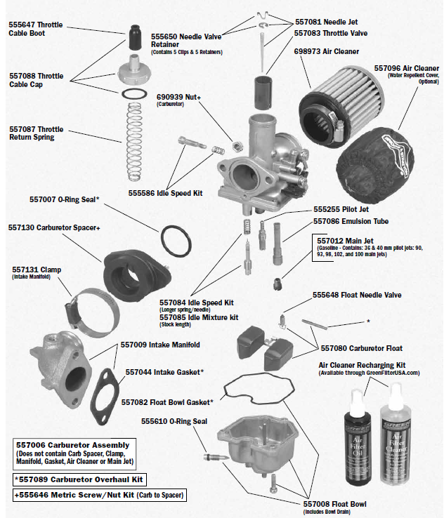 Carburetor Assembly