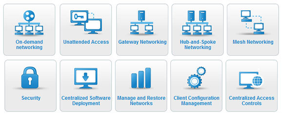 Live-Tech VPN Features