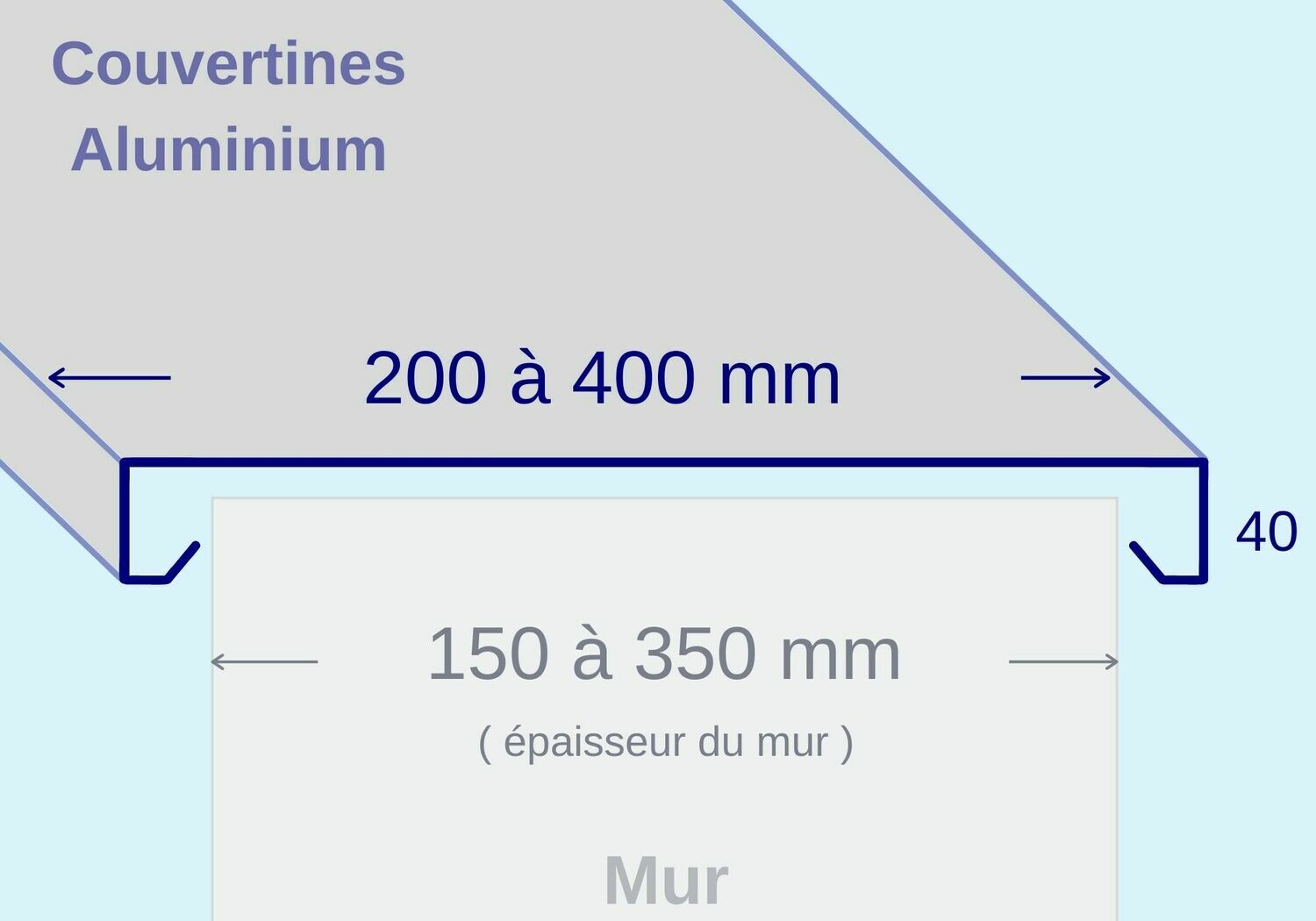 Appui De Fenêtre Intérieur En PVC Couleur Noyer - Épaisseur 20mm - Sur Mesure Avec Embouts