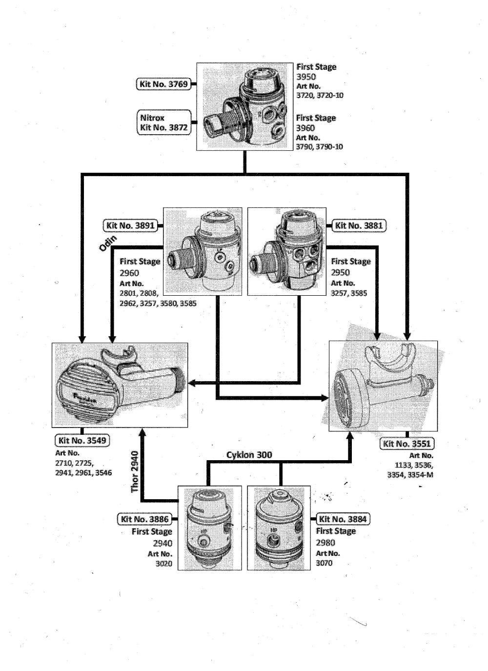Poseidon Regulator Service Charts