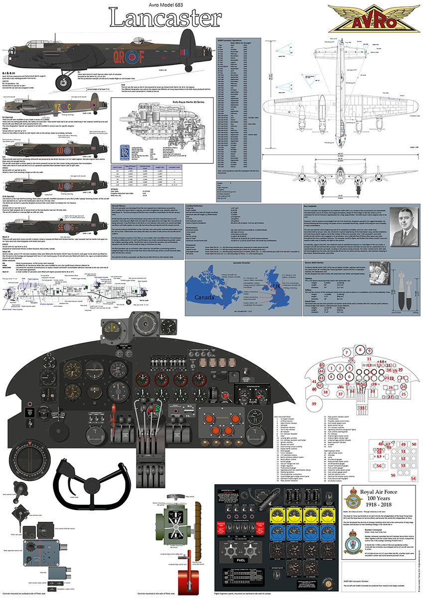 Avro Lancaster Full Poster Print