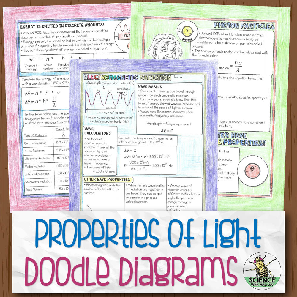 Properties of Light Chemistry Doodle Diagrams Store Science and