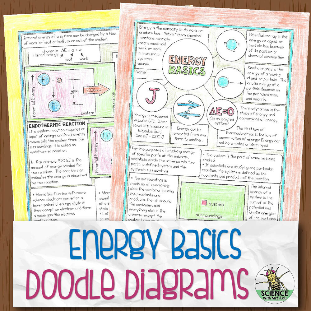 Energy Basics Chemistry Doodle Diagrams Store Science and Math with Mrs. Lau