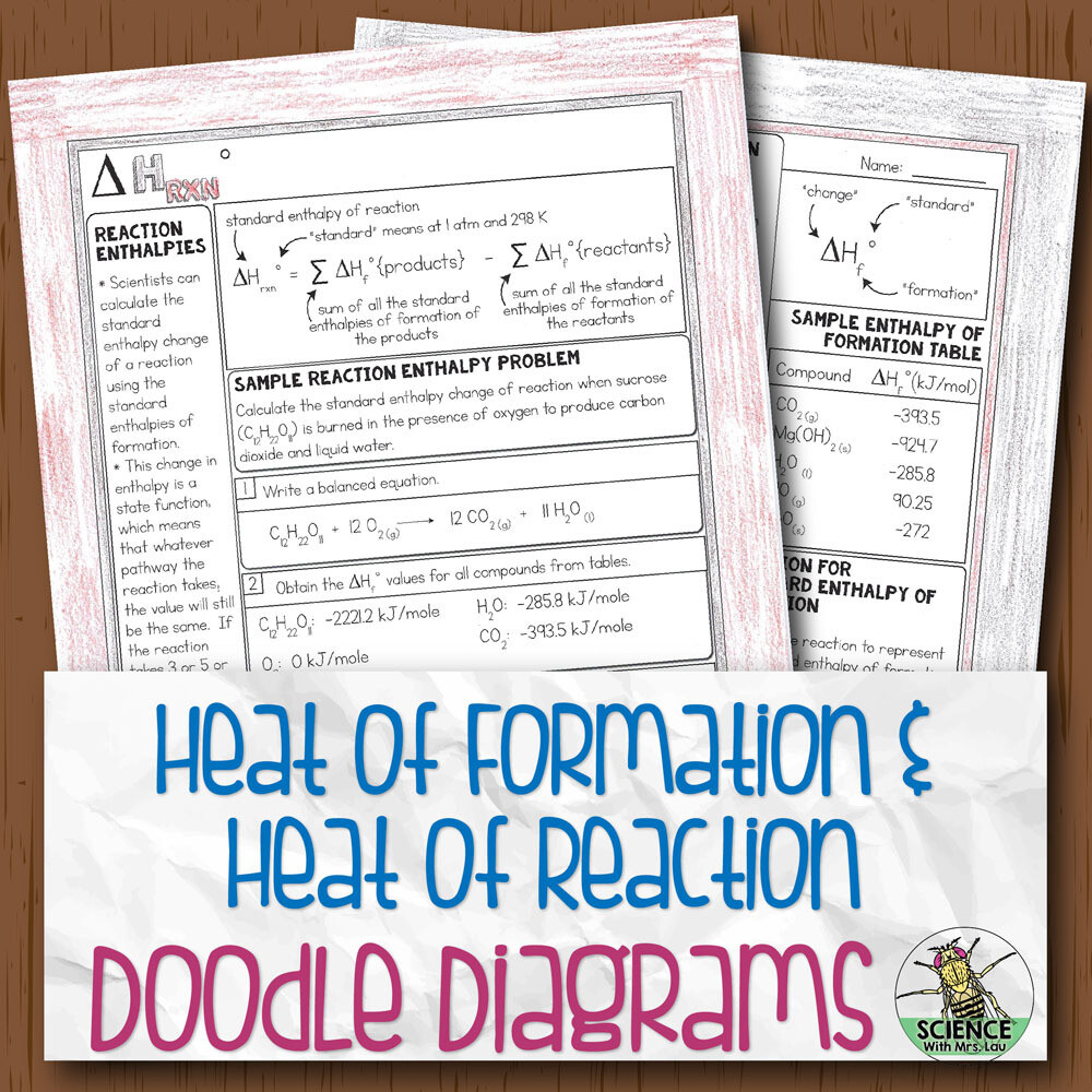 Standard Enthalpy Chemistry Doodle Diagrams | Store - Science and Math