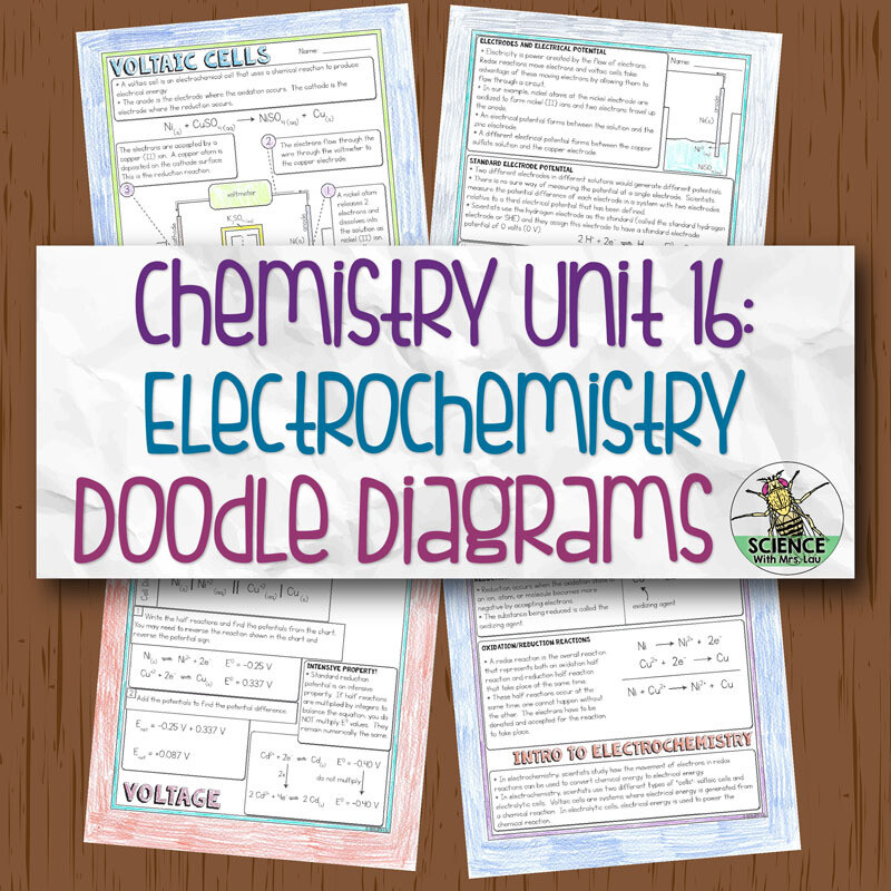 Chemistry Unit 16 Electrochemistry Notes Store Science and Math
