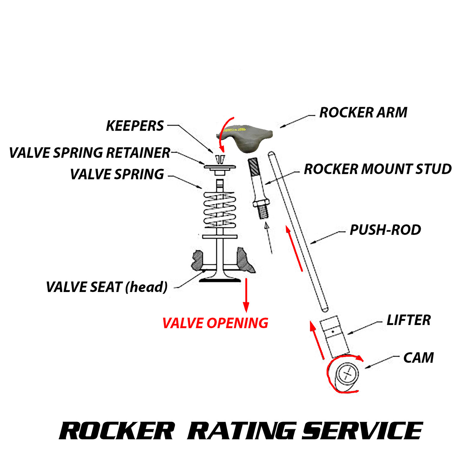 Rocker Rating Service 602 Crate. Includes Return Shipping.