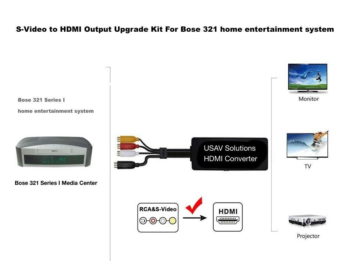 SVideo to HDMI Output Upgrade Kit For Bose 321 Series I II III Media