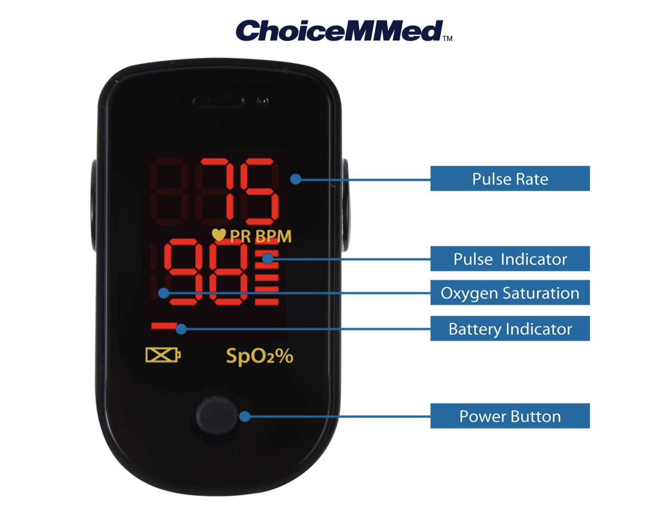 Choicemmed Pulse Oximeter