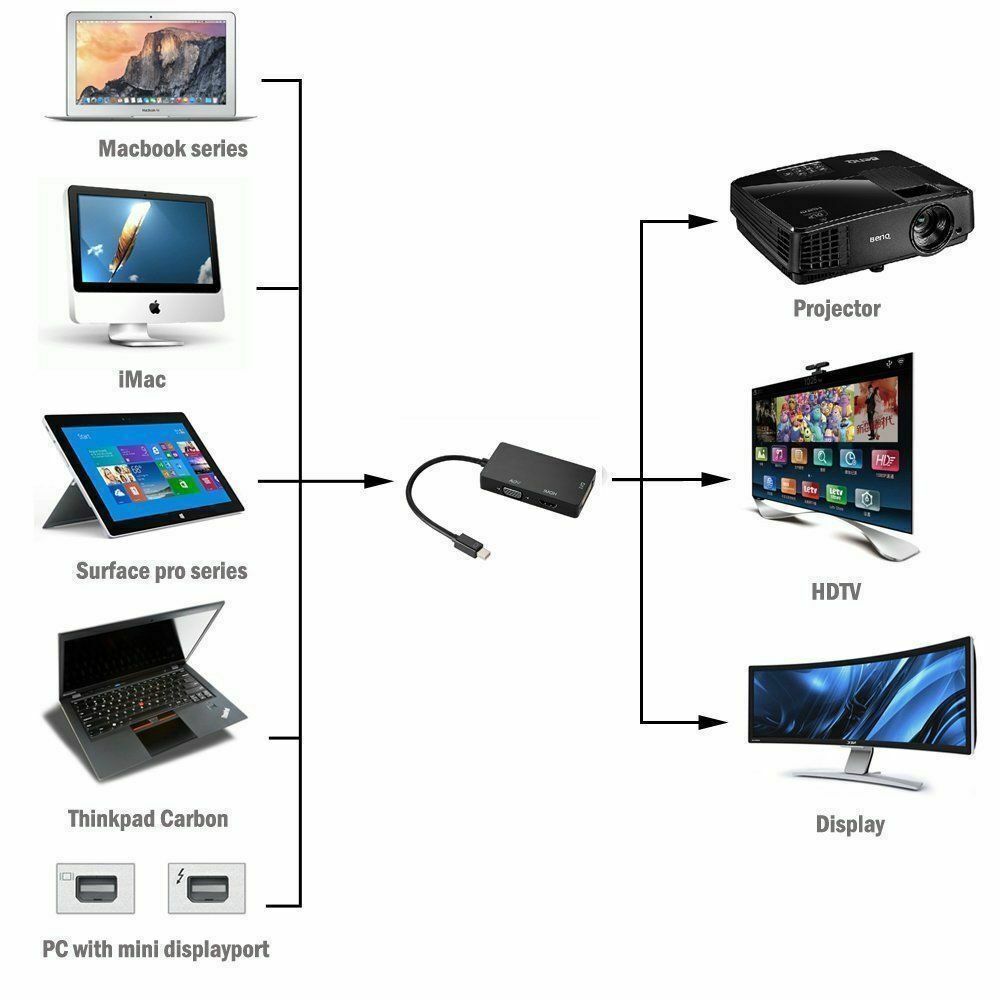 Display TV & Monitor Adapters Store Sell Your Macbook Pro, Sell Your Cell Phone, Sell Your