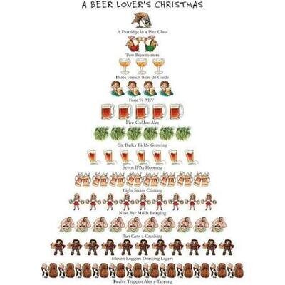 Beer Lover's  Christmas Towel