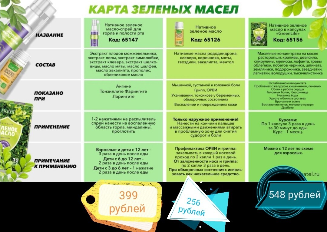 Batel Зеленое Масло Купить