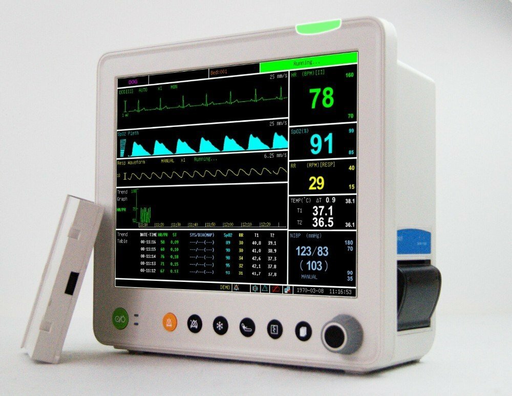 Multiparameter Monitor