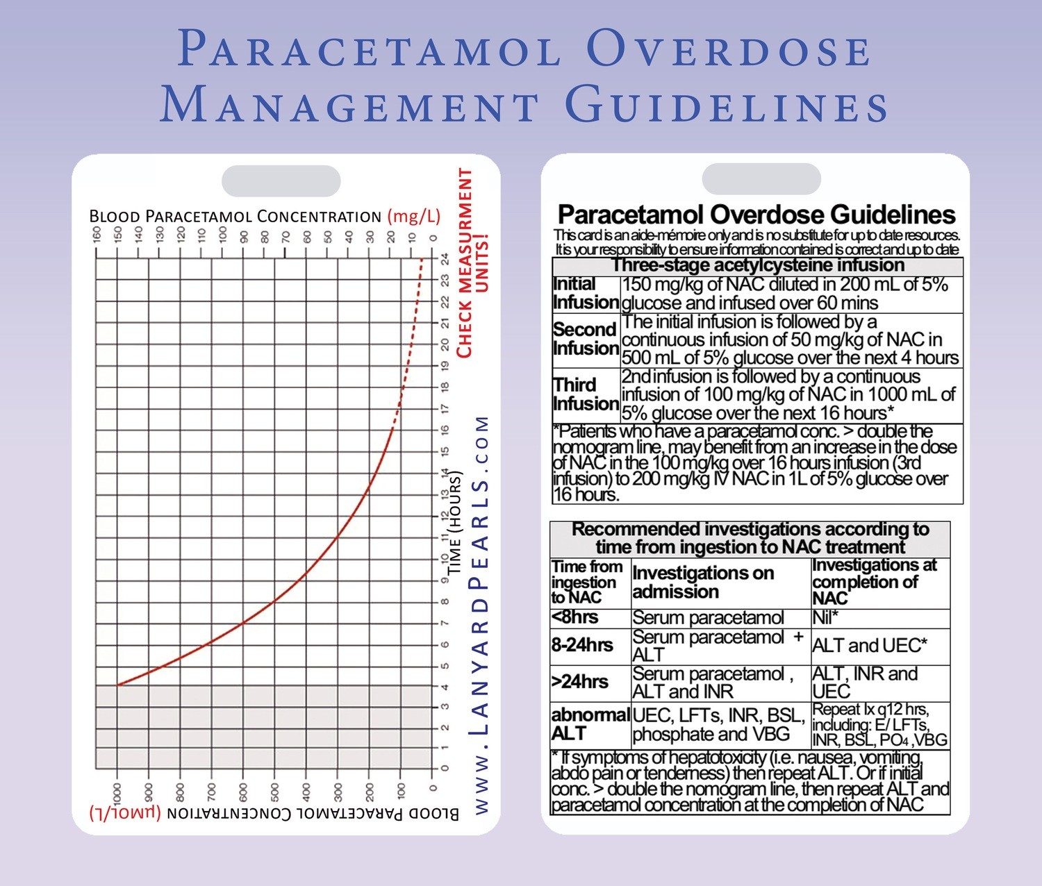 Paracetamol visual data 4