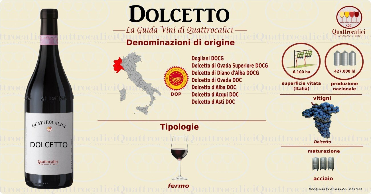 Dolcetto