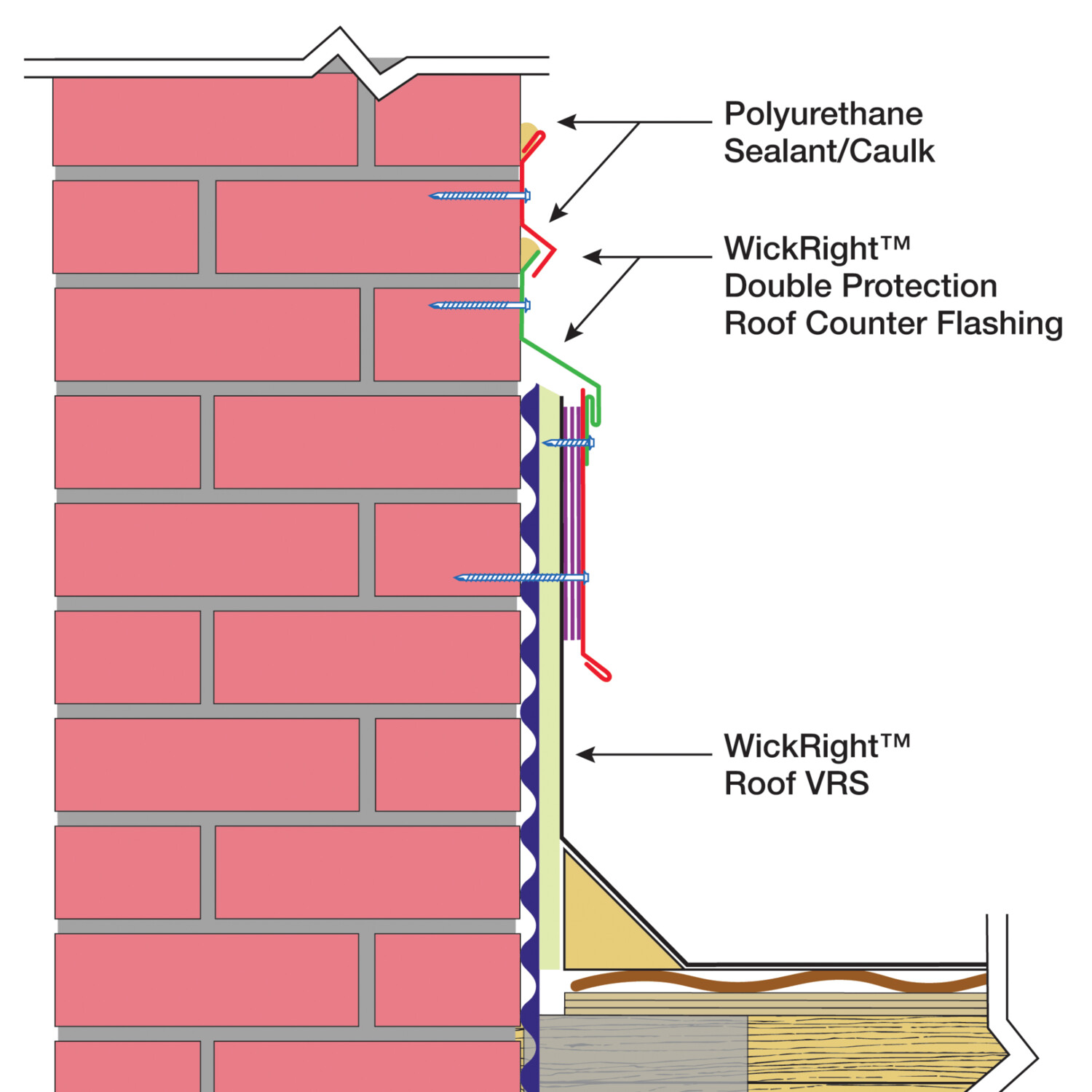 Double Caulk Pocket 3Piece Metal Counter Flashing