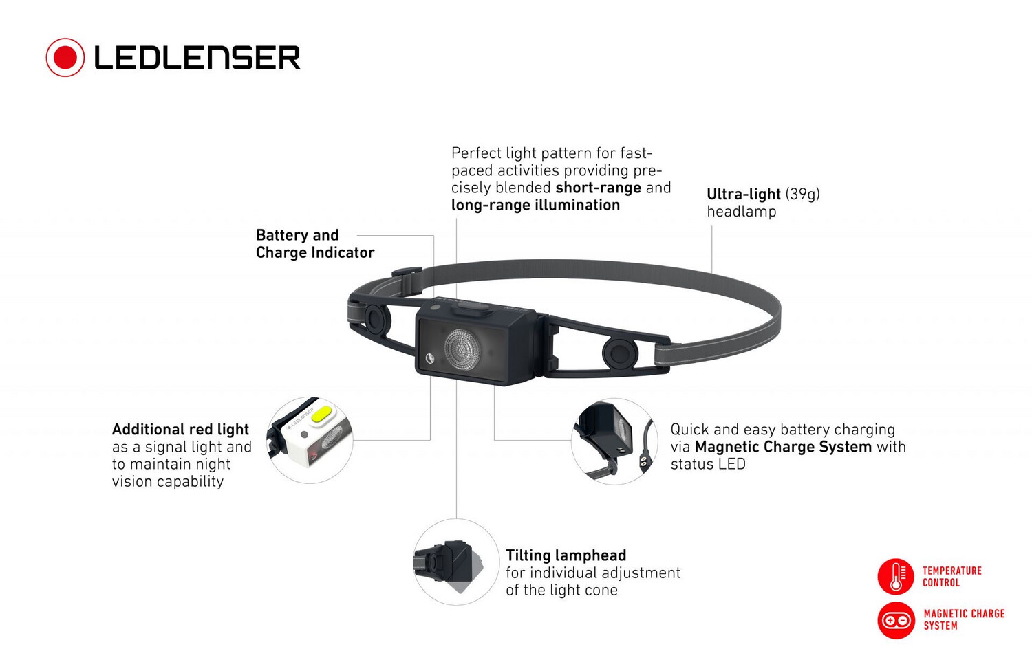 Lampada Frontale LED LENSER Neo 3 – Testa Orientabile 45°, Luce Posteriore Rossa, 3 Batterie AAA