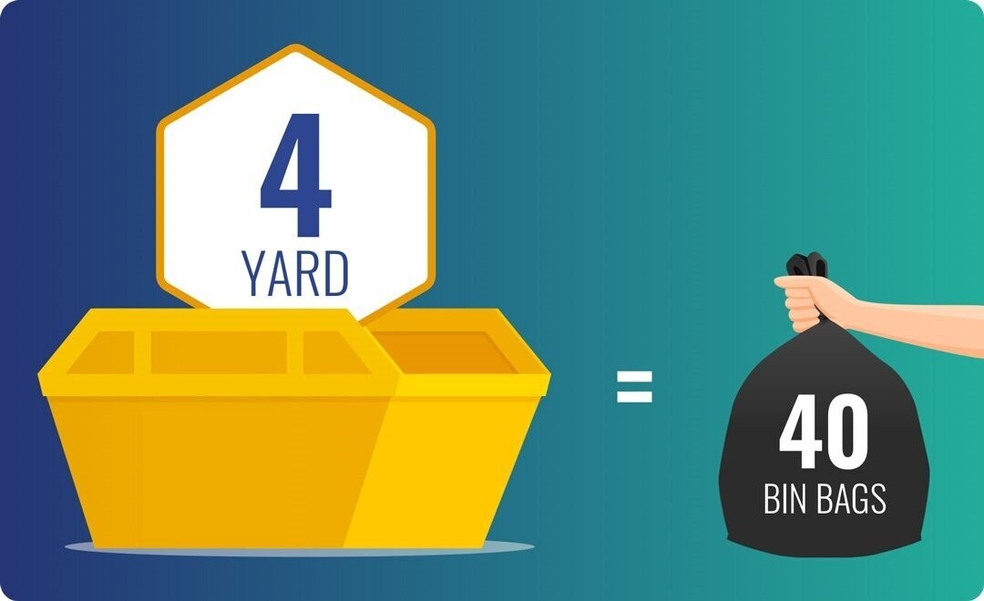 Book a 4 Yard Skip Budget Skip Hire Saxon Skips