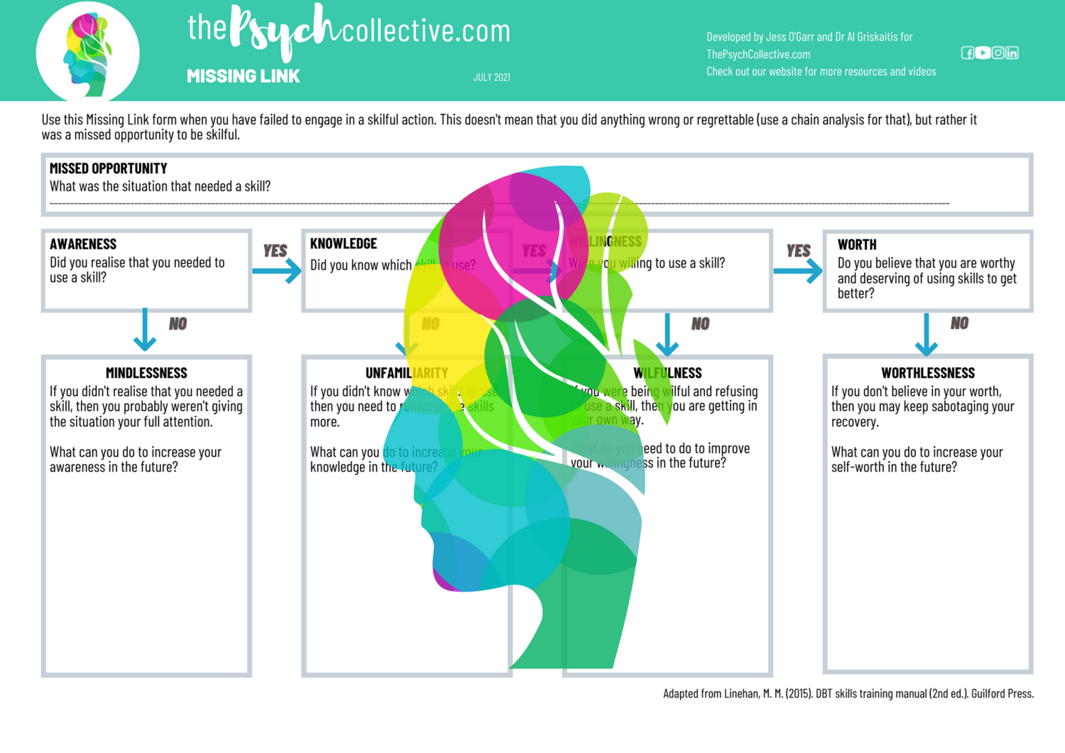 Missing Link | Distress | Resources