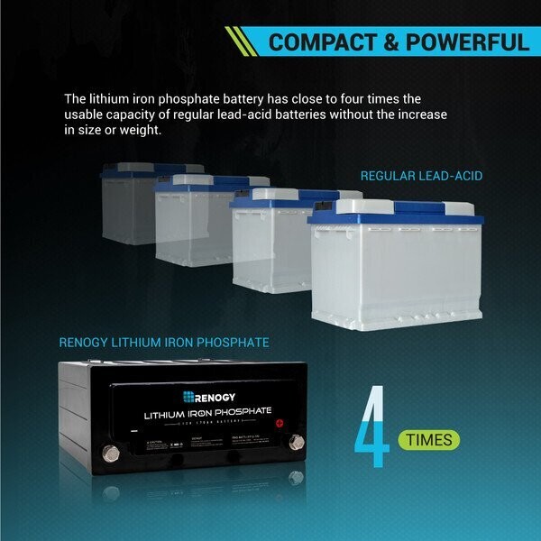 Renogy 24V 50Ah LiFePo4 Batterie - Lithium Batterie Für Wohnmobil & Solaranlagen