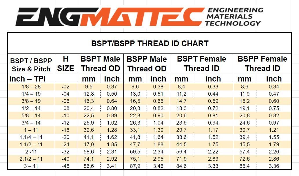 Thread Chart Identification aid Hydraulic Online Shop Online