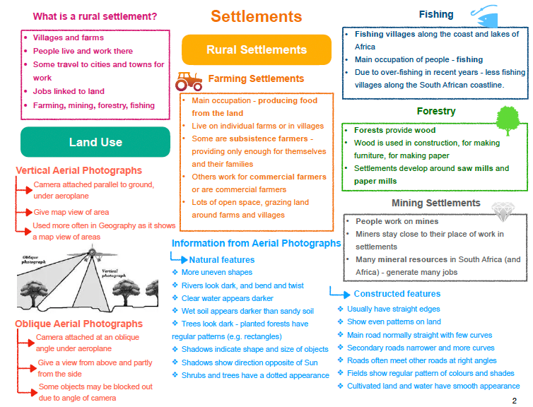 Grade 8 Geography Summary Settlements